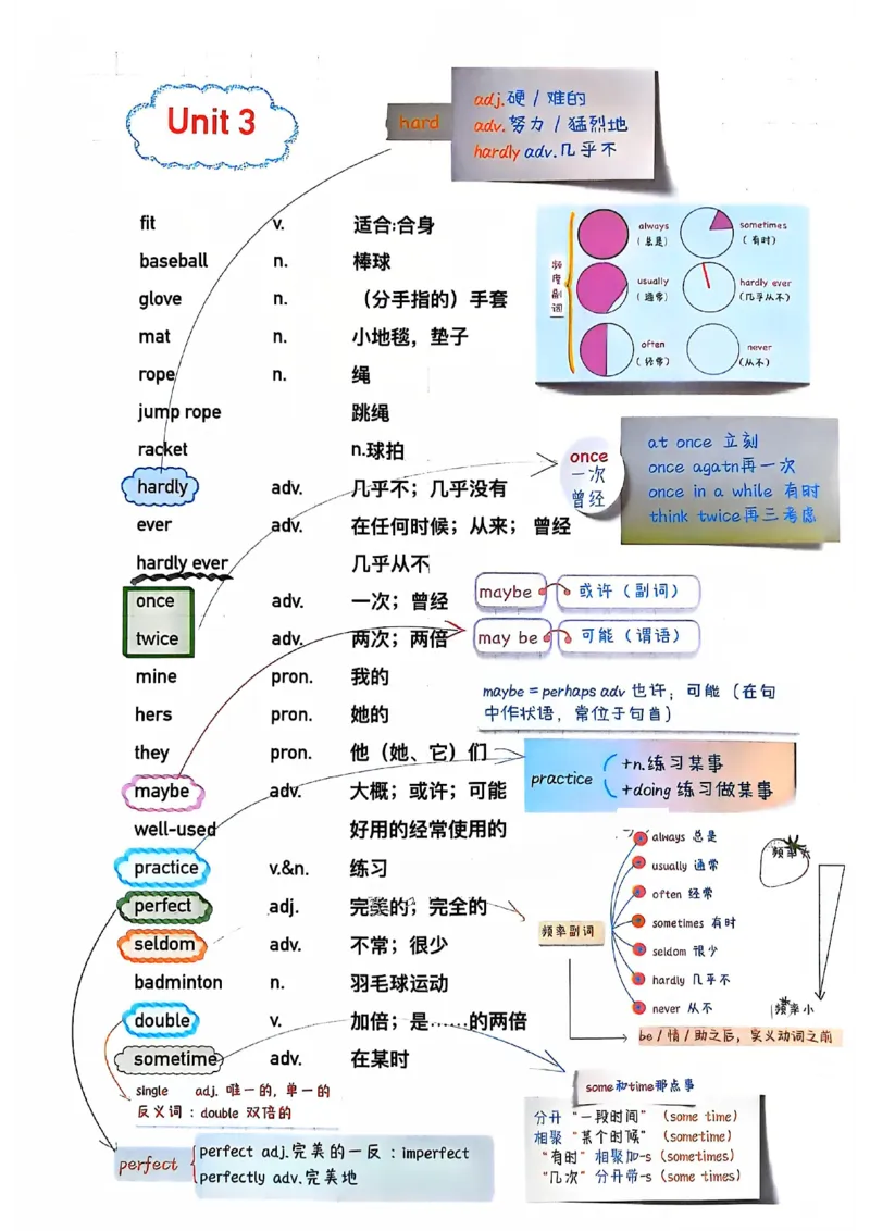 2025春七下人教英语新教材课文笔记+单词笔记_初中英语新版_最新人教版英语七年级下册_七下英语2025版_04.2025春英语人教7下课本笔记+单词笔记（4套）