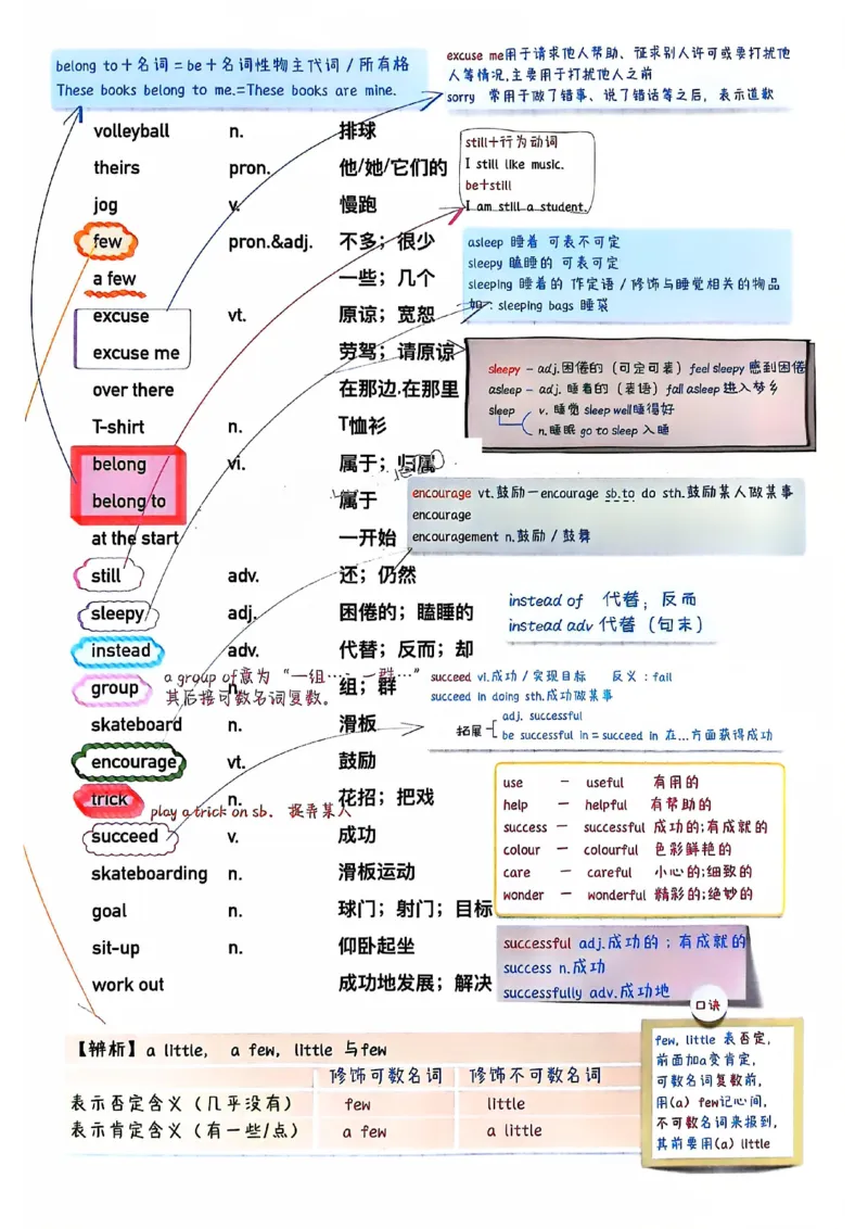 2025春七下人教英语新教材课文笔记+单词笔记_初中英语新版_最新人教版英语七年级下册_七下英语2025版_04.2025春英语人教7下课本笔记+单词笔记（4套）