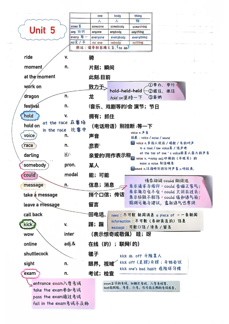 2025春七下人教英语新教材课文笔记+单词笔记_初中英语新版_最新人教版英语七年级下册_七下英语2025版_04.2025春英语人教7下课本笔记+单词笔记（4套）