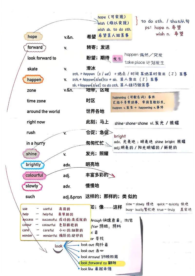 2025春七下人教英语新教材课文笔记+单词笔记_初中英语新版_最新人教版英语七年级下册_七下英语2025版_04.2025春英语人教7下课本笔记+单词笔记（4套）