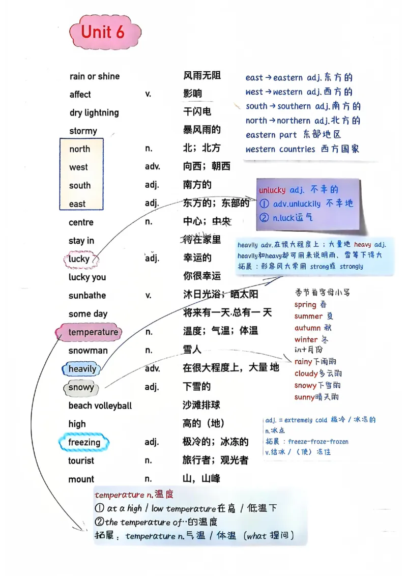2025春七下人教英语新教材课文笔记+单词笔记_初中英语新版_最新人教版英语七年级下册_七下英语2025版_04.2025春英语人教7下课本笔记+单词笔记（4套）
