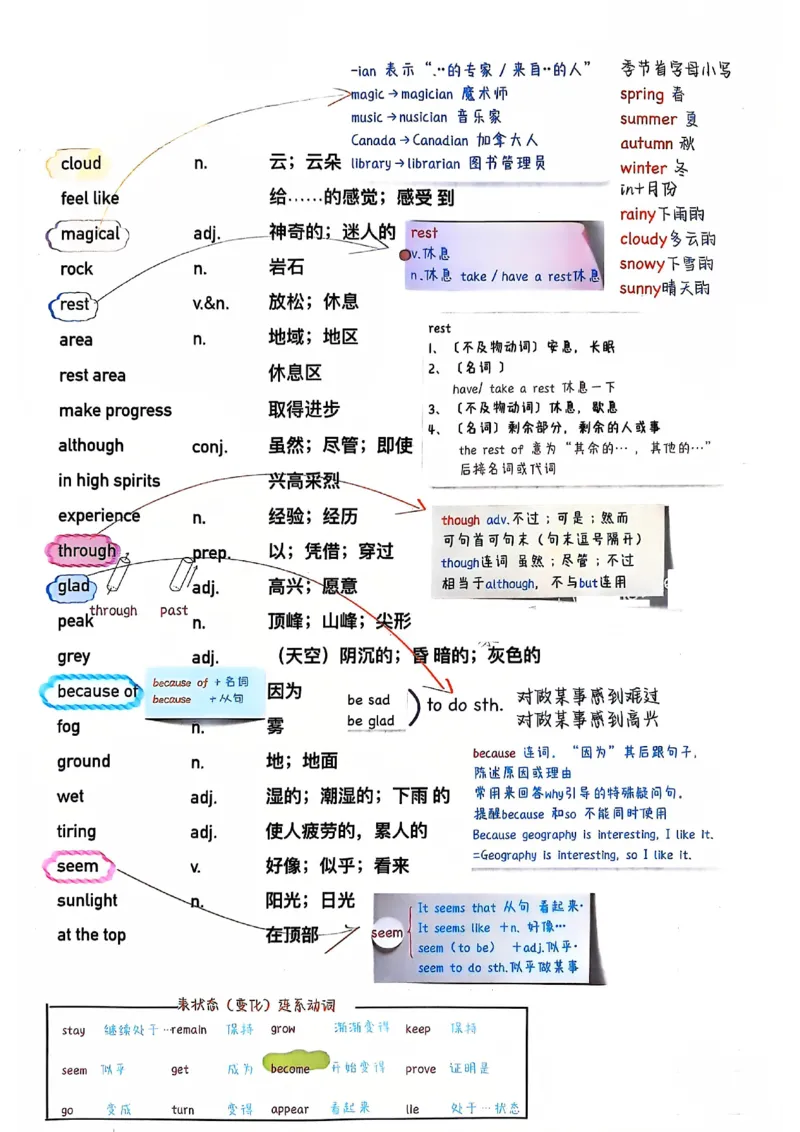 2025春七下人教英语新教材课文笔记+单词笔记_初中英语新版_最新人教版英语七年级下册_七下英语2025版_04.2025春英语人教7下课本笔记+单词笔记（4套）