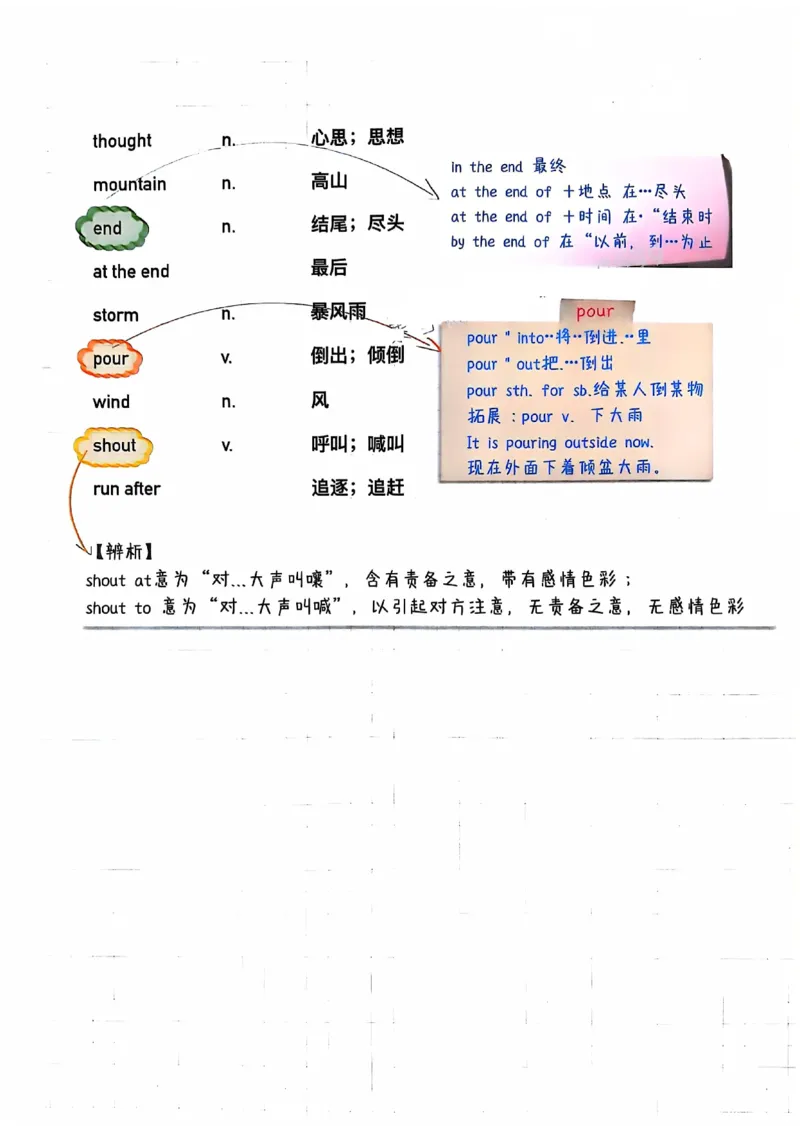2025春七下人教英语新教材课文笔记+单词笔记_初中英语新版_最新人教版英语七年级下册_七下英语2025版_04.2025春英语人教7下课本笔记+单词笔记（4套）