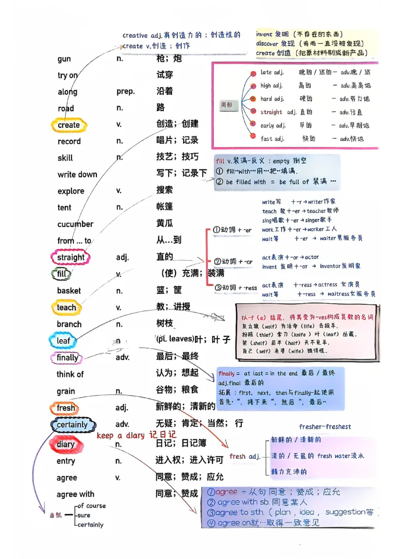 2025春七下人教英语新教材课文笔记+单词笔记_初中英语新版_最新人教版英语七年级下册_七下英语2025版_04.2025春英语人教7下课本笔记+单词笔记（4套）