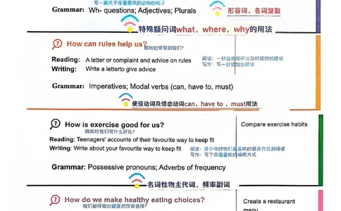 2025春七下人教英语新教材课文笔记+单词笔记_初中英语新版_最新人教版英语七年级下册_七下英语2025版_04.2025春英语人教7下课本笔记+单词笔记（4套）