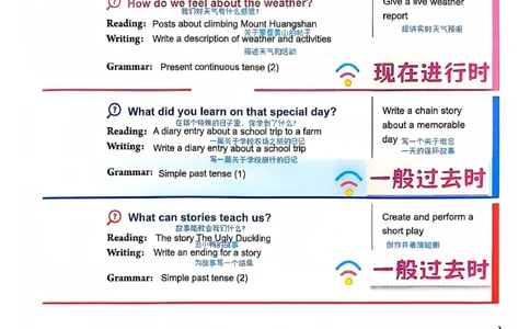 2025春七下人教英语新教材课文笔记+单词笔记_初中英语新版_最新人教版英语七年级下册_七下英语2025版_04.2025春英语人教7下课本笔记+单词笔记（4套）