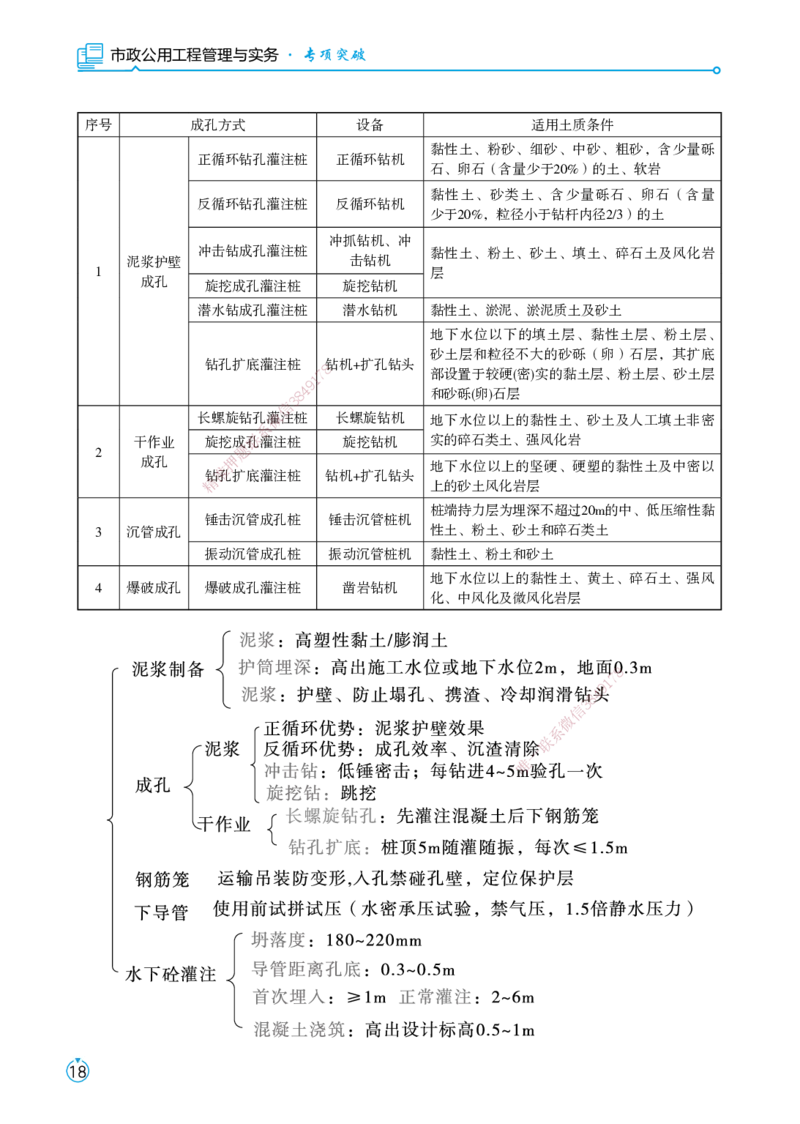 01.2025宋立阳-考点专项突破-市政实务1_2026年一级建造师_2026年一建市政_2025年一建市政SVIP_02-基础精讲✿高端面授✿深度强化_54-市政《考点专项突破》宋立阳HX_讲义