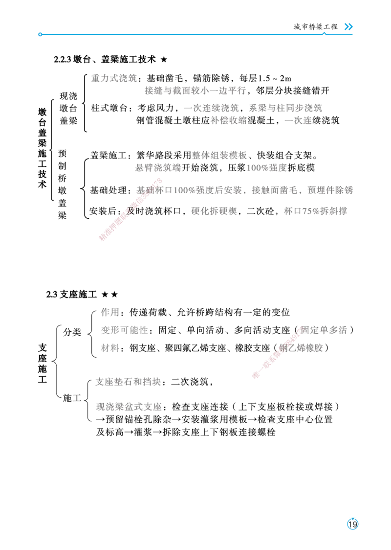 01.2025宋立阳-考点专项突破-市政实务1_2026年一级建造师_2026年一建市政_2025年一建市政SVIP_02-基础精讲✿高端面授✿深度强化_54-市政《考点专项突破》宋立阳HX_讲义