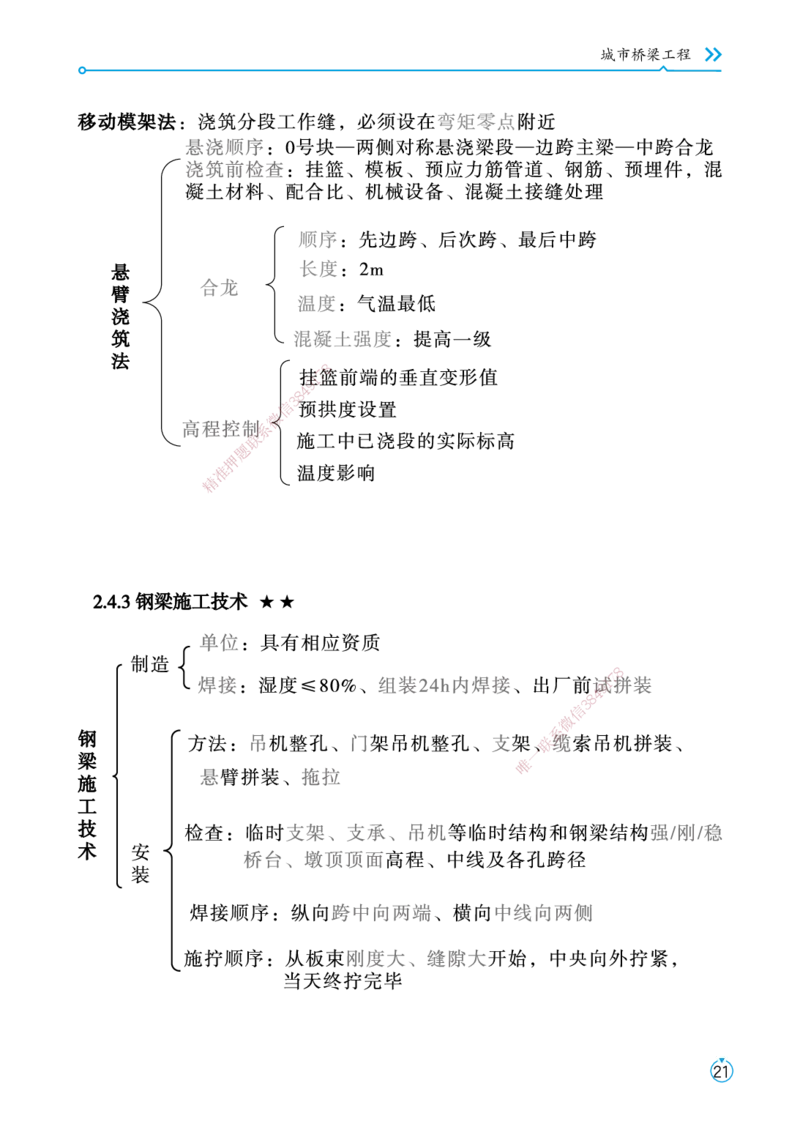 01.2025宋立阳-考点专项突破-市政实务1_2026年一级建造师_2026年一建市政_2025年一建市政SVIP_02-基础精讲✿高端面授✿深度强化_54-市政《考点专项突破》宋立阳HX_讲义