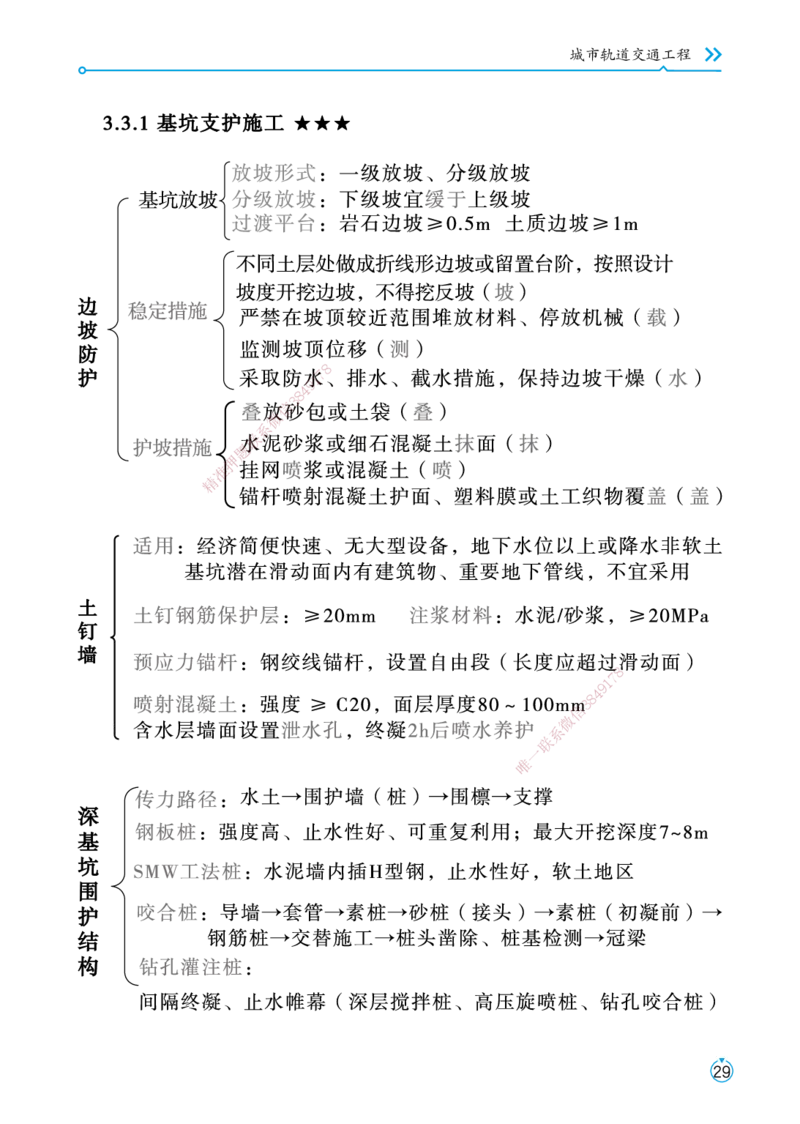 01.2025宋立阳-考点专项突破-市政实务1_2026年一级建造师_2026年一建市政_2025年一建市政SVIP_02-基础精讲✿高端面授✿深度强化_54-市政《考点专项突破》宋立阳HX_讲义