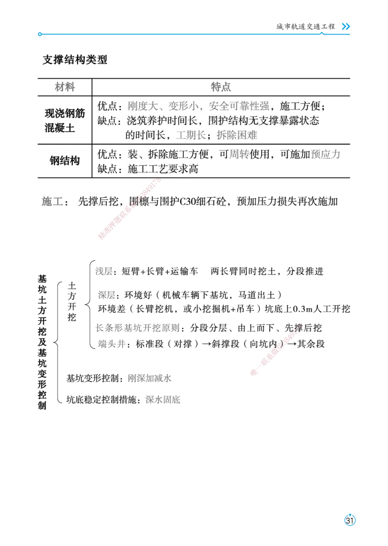 01.2025宋立阳-考点专项突破-市政实务1_2026年一级建造师_2026年一建市政_2025年一建市政SVIP_02-基础精讲✿高端面授✿深度强化_54-市政《考点专项突破》宋立阳HX_讲义