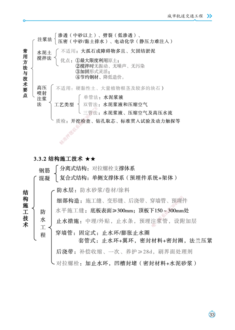 01.2025宋立阳-考点专项突破-市政实务1_2026年一级建造师_2026年一建市政_2025年一建市政SVIP_02-基础精讲✿高端面授✿深度强化_54-市政《考点专项突破》宋立阳HX_讲义