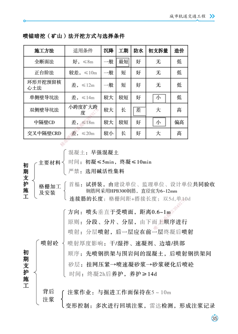 01.2025宋立阳-考点专项突破-市政实务1_2026年一级建造师_2026年一建市政_2025年一建市政SVIP_02-基础精讲✿高端面授✿深度强化_54-市政《考点专项突破》宋立阳HX_讲义