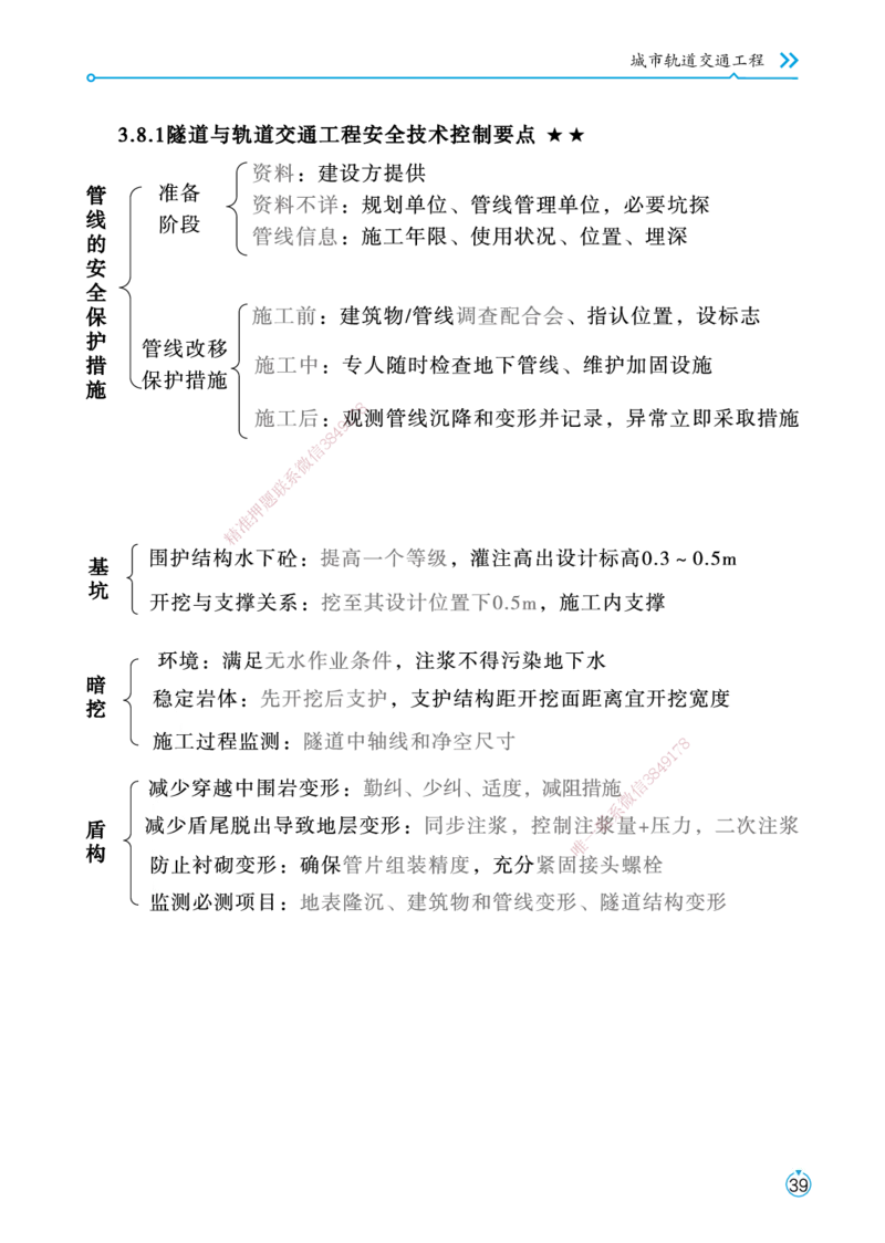 01.2025宋立阳-考点专项突破-市政实务1_2026年一级建造师_2026年一建市政_2025年一建市政SVIP_02-基础精讲✿高端面授✿深度强化_54-市政《考点专项突破》宋立阳HX_讲义