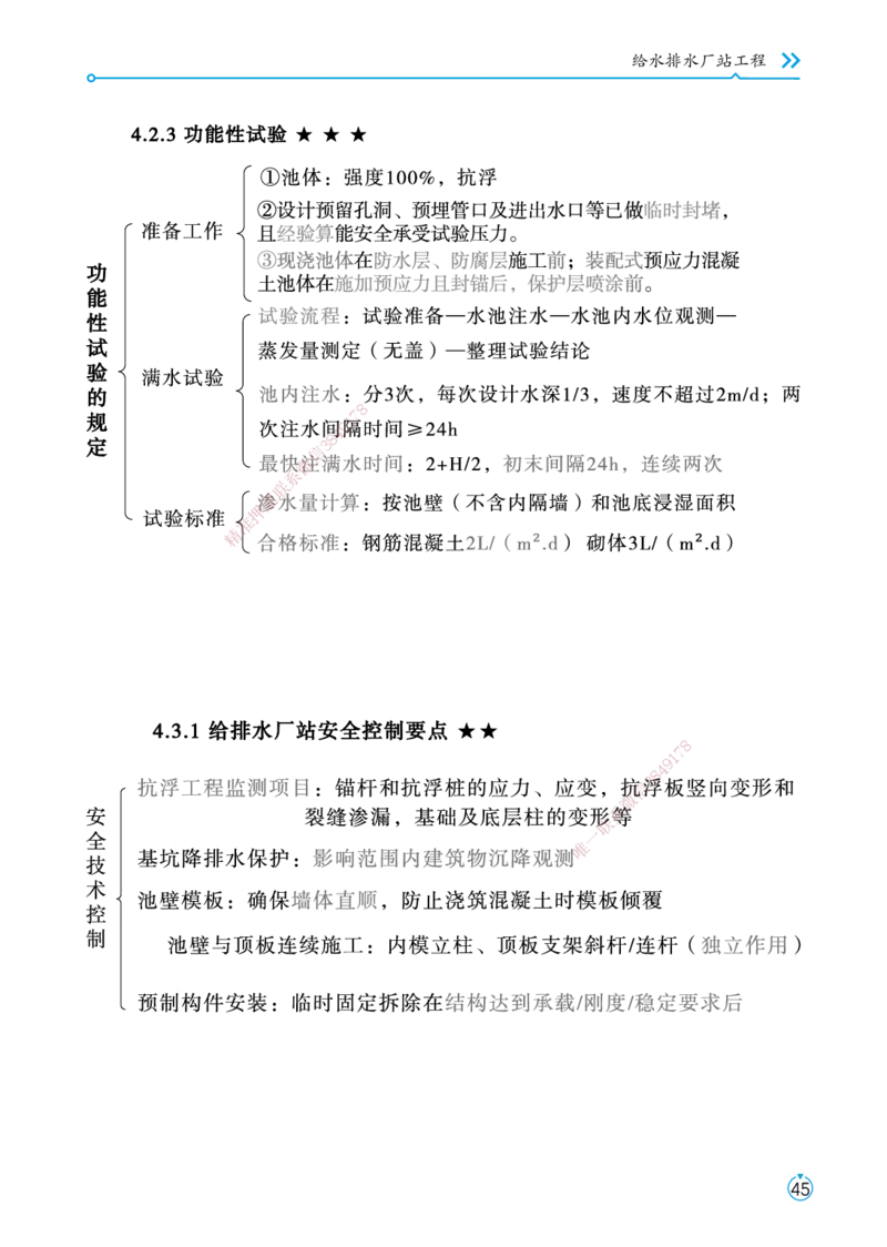 01.2025宋立阳-考点专项突破-市政实务1_2026年一级建造师_2026年一建市政_2025年一建市政SVIP_02-基础精讲✿高端面授✿深度强化_54-市政《考点专项突破》宋立阳HX_讲义