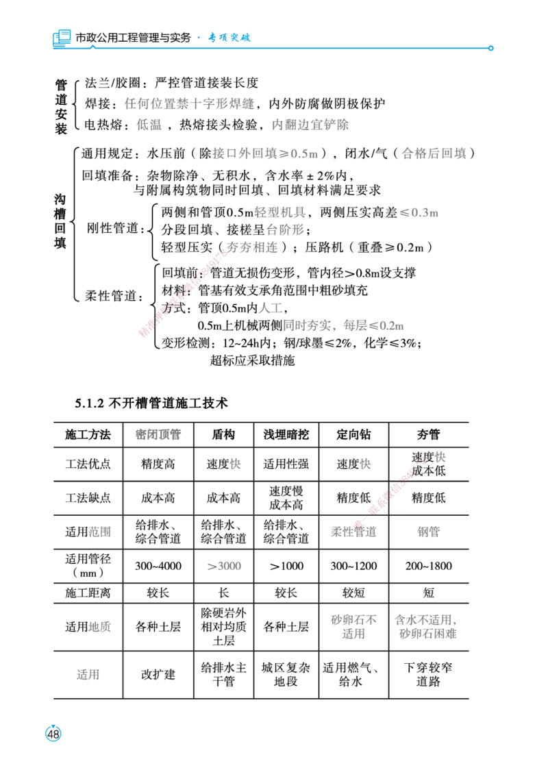 01.2025宋立阳-考点专项突破-市政实务1_2026年一级建造师_2026年一建市政_2025年一建市政SVIP_02-基础精讲✿高端面授✿深度强化_54-市政《考点专项突破》宋立阳HX_讲义