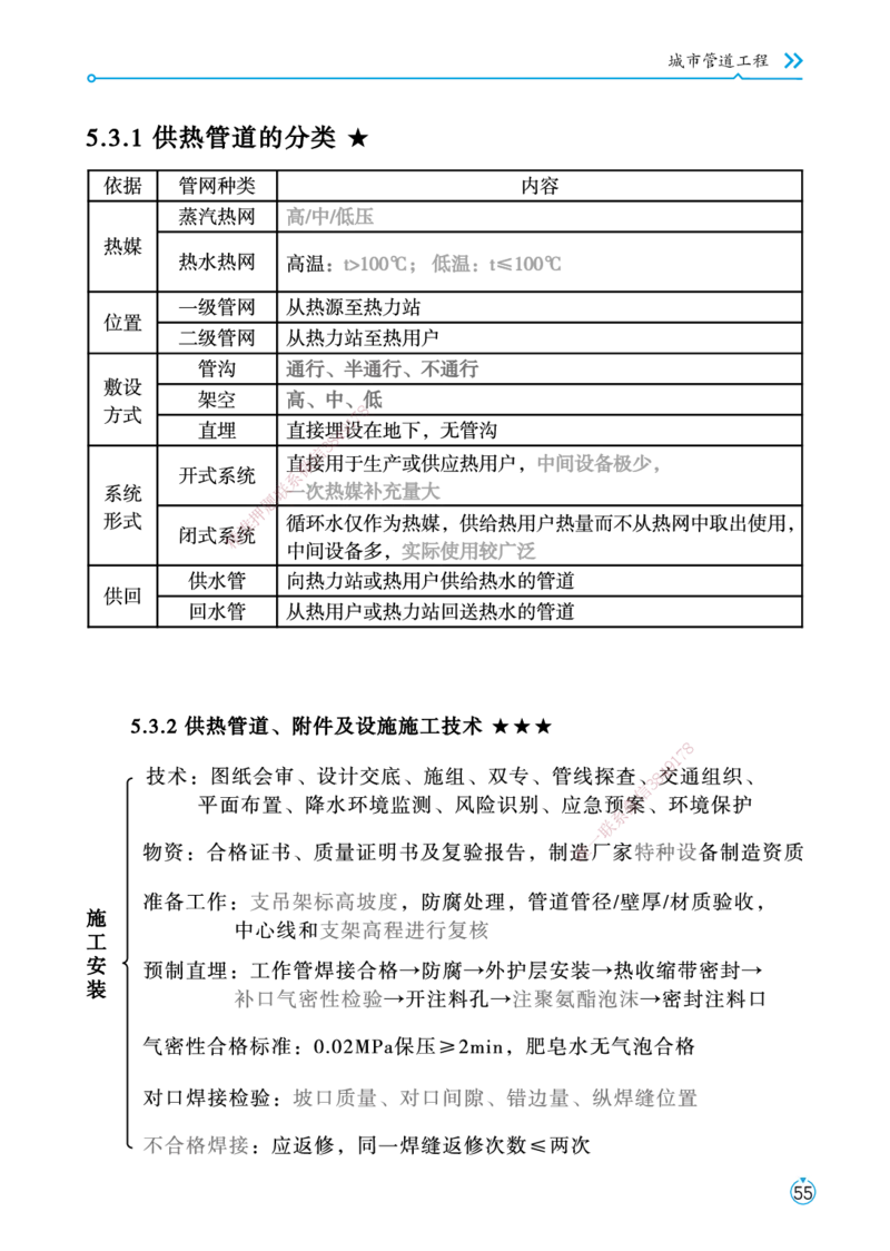 01.2025宋立阳-考点专项突破-市政实务1_2026年一级建造师_2026年一建市政_2025年一建市政SVIP_02-基础精讲✿高端面授✿深度强化_54-市政《考点专项突破》宋立阳HX_讲义