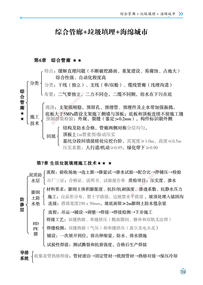 01.2025宋立阳-考点专项突破-市政实务1_2026年一级建造师_2026年一建市政_2025年一建市政SVIP_02-基础精讲✿高端面授✿深度强化_54-市政《考点专项突破》宋立阳HX_讲义