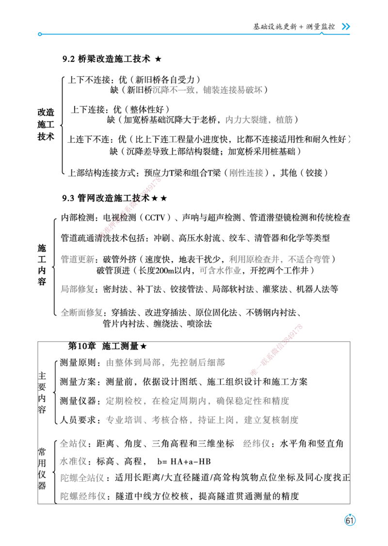 01.2025宋立阳-考点专项突破-市政实务1_2026年一级建造师_2026年一建市政_2025年一建市政SVIP_02-基础精讲✿高端面授✿深度强化_54-市政《考点专项突破》宋立阳HX_讲义