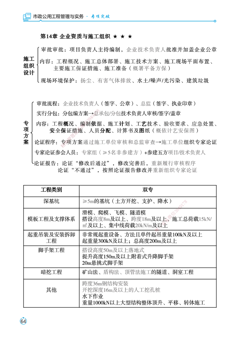 01.2025宋立阳-考点专项突破-市政实务1_2026年一级建造师_2026年一建市政_2025年一建市政SVIP_02-基础精讲✿高端面授✿深度强化_54-市政《考点专项突破》宋立阳HX_讲义