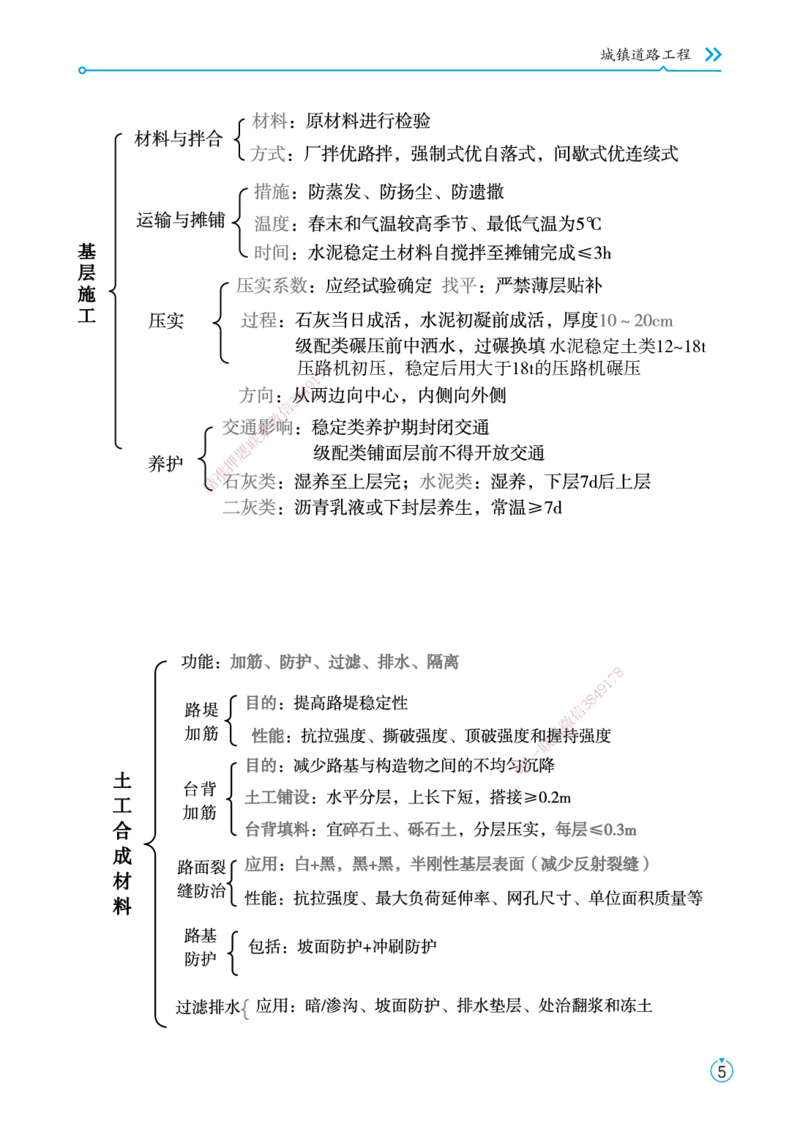 01.2025宋立阳-考点专项突破-市政实务1_2026年一级建造师_2026年一建市政_2025年一建市政SVIP_02-基础精讲✿高端面授✿深度强化_54-市政《考点专项突破》宋立阳HX_讲义