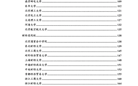 最新全国70多所高校英语口语复试真题_26考研复试_复试真题、简历模板、补充资料（旧版资料）