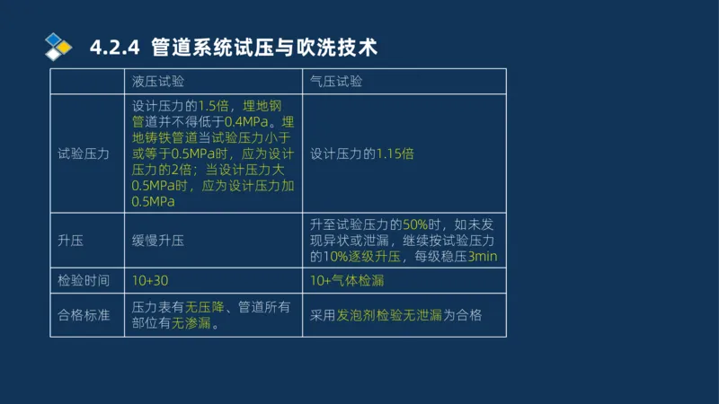 007-2025一建机电精讲工业管道施工技术_2026年一级建造师_2026年一建机电_2025年一建机电SVIP_02-基础精讲✿高端面授✿深度强化_19-机电《教材精讲班》刘忠海SMR_讲义