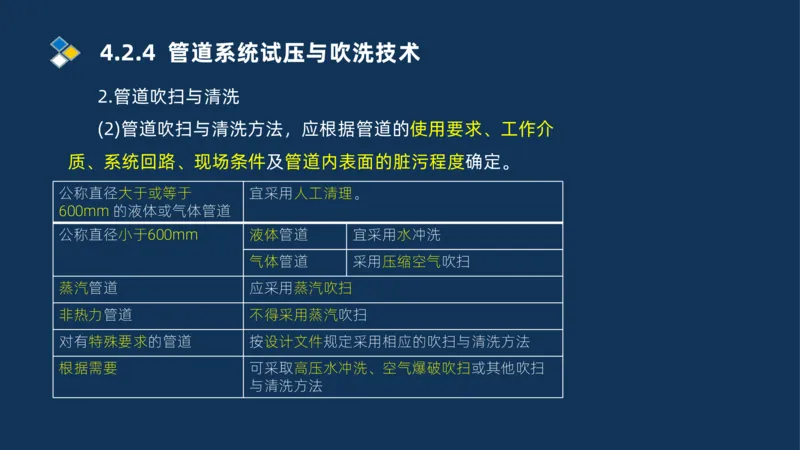 007-2025一建机电精讲工业管道施工技术_2026年一级建造师_2026年一建机电_2025年一建机电SVIP_02-基础精讲✿高端面授✿深度强化_19-机电《教材精讲班》刘忠海SMR_讲义