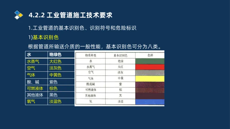 007-2025一建机电精讲工业管道施工技术_2026年一级建造师_2026年一建机电_2025年一建机电SVIP_02-基础精讲✿高端面授✿深度强化_19-机电《教材精讲班》刘忠海SMR_讲义