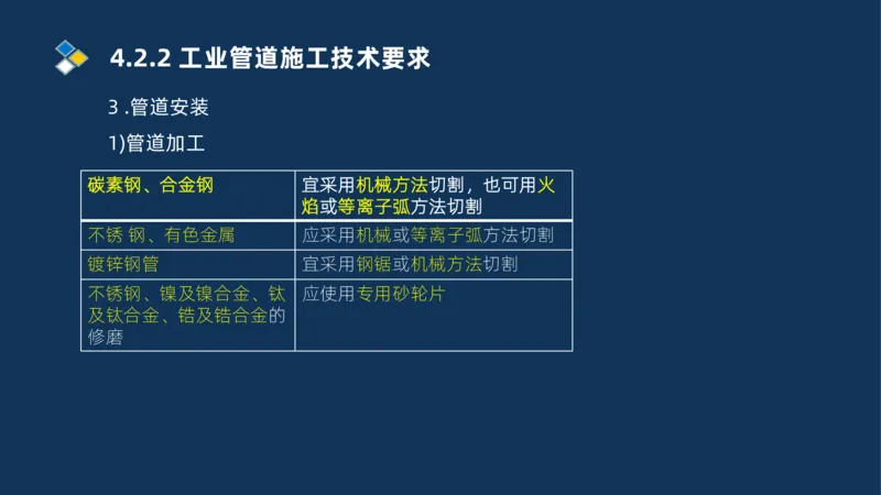 007-2025一建机电精讲工业管道施工技术_2026年一级建造师_2026年一建机电_2025年一建机电SVIP_02-基础精讲✿高端面授✿深度强化_19-机电《教材精讲班》刘忠海SMR_讲义