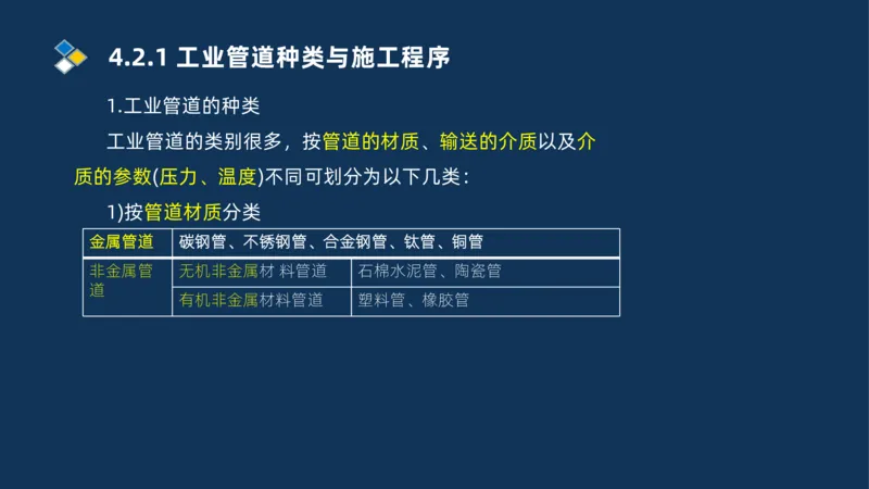 007-2025一建机电精讲工业管道施工技术_2026年一级建造师_2026年一建机电_2025年一建机电SVIP_02-基础精讲✿高端面授✿深度强化_19-机电《教材精讲班》刘忠海SMR_讲义