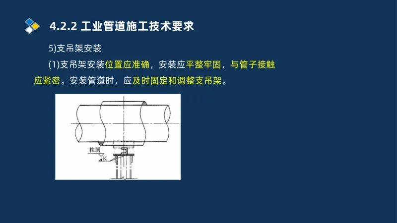 007-2025一建机电精讲工业管道施工技术_2026年一级建造师_2026年一建机电_2025年一建机电SVIP_02-基础精讲✿高端面授✿深度强化_19-机电《教材精讲班》刘忠海SMR_讲义