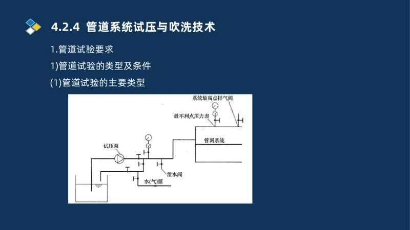007-2025一建机电精讲工业管道施工技术_2026年一级建造师_2026年一建机电_2025年一建机电SVIP_02-基础精讲✿高端面授✿深度强化_19-机电《教材精讲班》刘忠海SMR_讲义