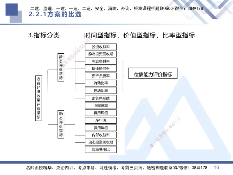 01.2025李理-恒考点精析（赢跑课）-经济1_2026年一级建造师_2026年一建经济_2025年一建经济SVIP_02-基础精讲✿高端面授✿深度强化_04-经济《恒考点精析课》李理HX_讲义