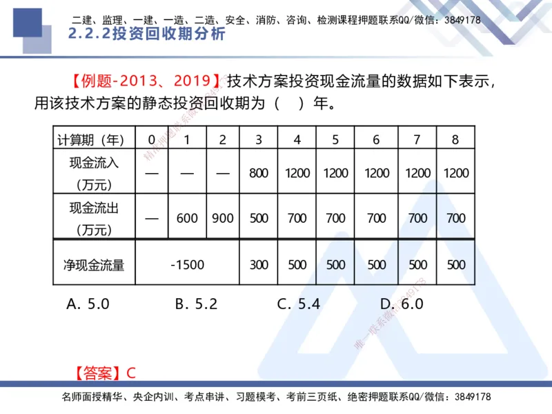 01.2025李理-恒考点精析（赢跑课）-经济1_2026年一级建造师_2026年一建经济_2025年一建经济SVIP_02-基础精讲✿高端面授✿深度强化_04-经济《恒考点精析课》李理HX_讲义