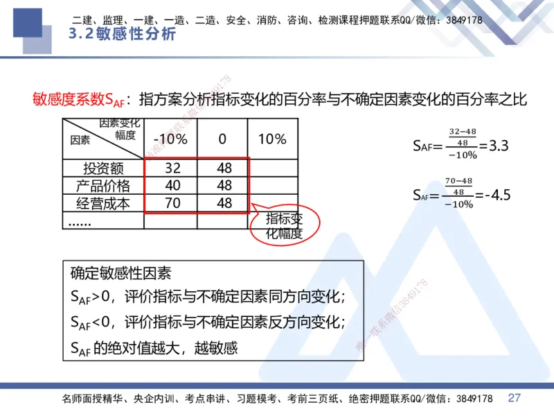 01.2025李理-恒考点精析（赢跑课）-经济1_2026年一级建造师_2026年一建经济_2025年一建经济SVIP_02-基础精讲✿高端面授✿深度强化_04-经济《恒考点精析课》李理HX_讲义