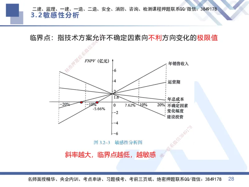01.2025李理-恒考点精析（赢跑课）-经济1_2026年一级建造师_2026年一建经济_2025年一建经济SVIP_02-基础精讲✿高端面授✿深度强化_04-经济《恒考点精析课》李理HX_讲义