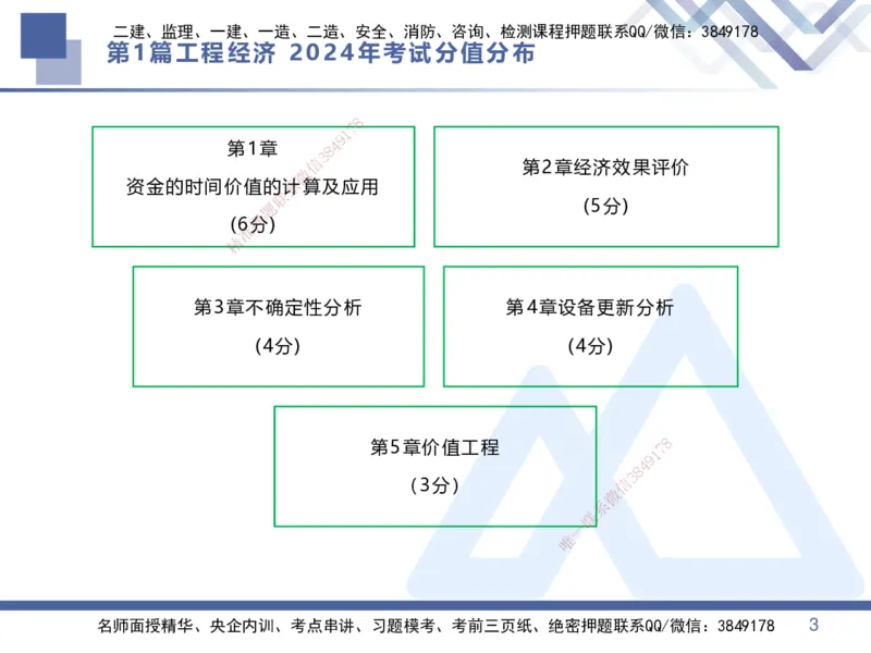 01.2025李理-恒考点精析（赢跑课）-经济1_2026年一级建造师_2026年一建经济_2025年一建经济SVIP_02-基础精讲✿高端面授✿深度强化_04-经济《恒考点精析课》李理HX_讲义