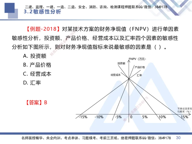 01.2025李理-恒考点精析（赢跑课）-经济1_2026年一级建造师_2026年一建经济_2025年一建经济SVIP_02-基础精讲✿高端面授✿深度强化_04-经济《恒考点精析课》李理HX_讲义