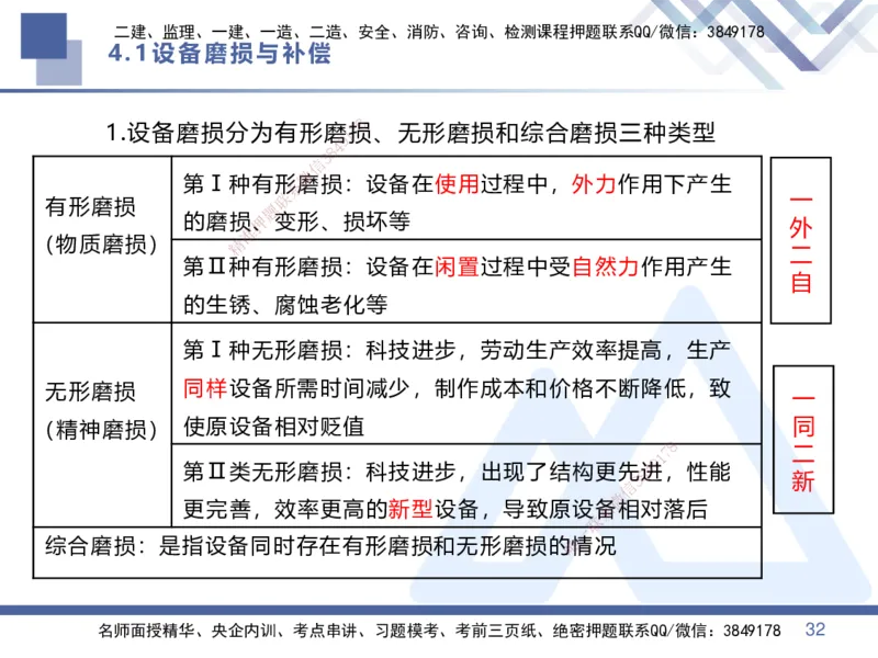 01.2025李理-恒考点精析（赢跑课）-经济1_2026年一级建造师_2026年一建经济_2025年一建经济SVIP_02-基础精讲✿高端面授✿深度强化_04-经济《恒考点精析课》李理HX_讲义