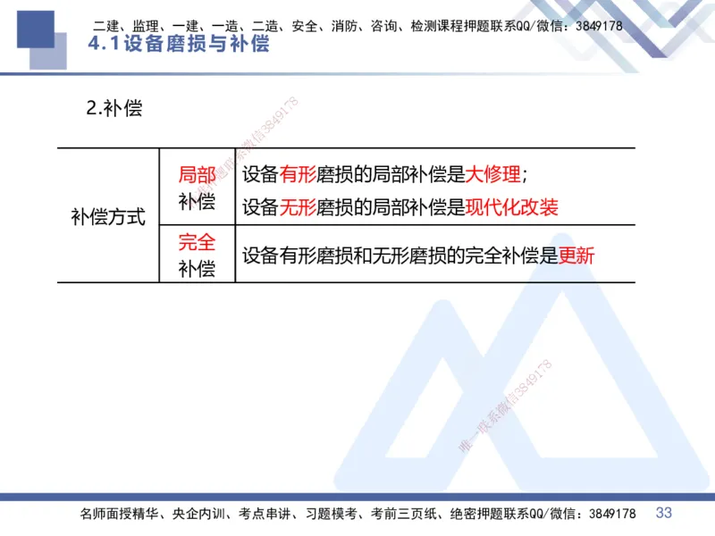 01.2025李理-恒考点精析（赢跑课）-经济1_2026年一级建造师_2026年一建经济_2025年一建经济SVIP_02-基础精讲✿高端面授✿深度强化_04-经济《恒考点精析课》李理HX_讲义
