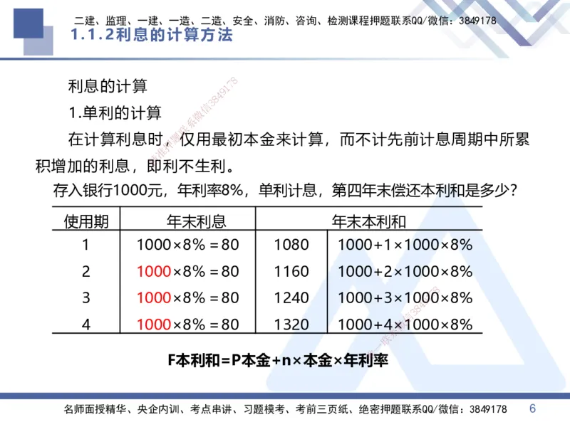 01.2025李理-恒考点精析（赢跑课）-经济1_2026年一级建造师_2026年一建经济_2025年一建经济SVIP_02-基础精讲✿高端面授✿深度强化_04-经济《恒考点精析课》李理HX_讲义