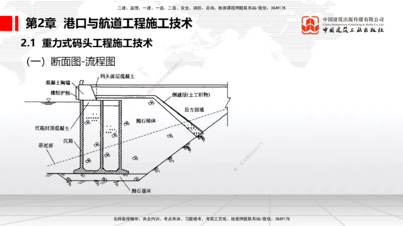 2025一建《港航》考前压轴预测课（上）_2026年一级建造师_2026年一建港航_2025年一建港航SVIP_04-冲刺串讲✿考点强化✿小灶集训_18-港航《考前压轴预测》陈冬铭JGS_讲义