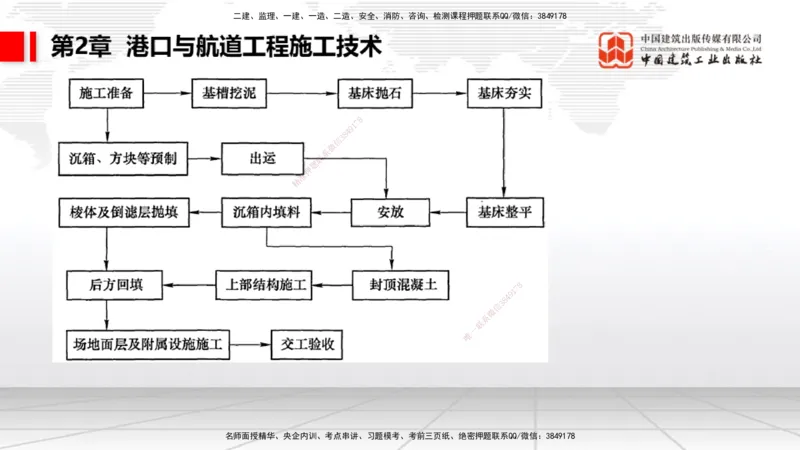 2025一建《港航》考前压轴预测课（上）_2026年一级建造师_2026年一建港航_2025年一建港航SVIP_04-冲刺串讲✿考点强化✿小灶集训_18-港航《考前压轴预测》陈冬铭JGS_讲义