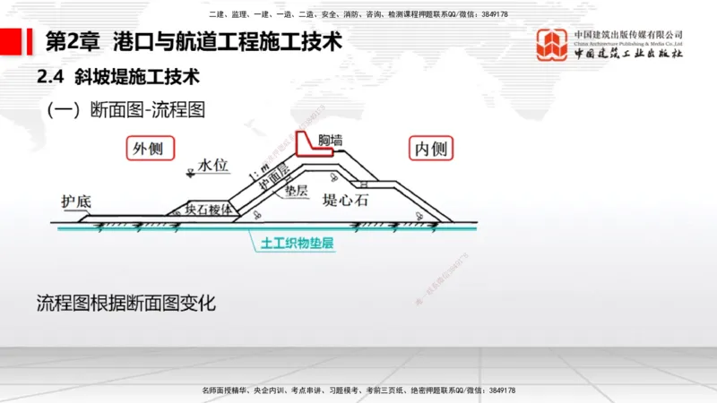 2025一建《港航》考前压轴预测课（上）_2026年一级建造师_2026年一建港航_2025年一建港航SVIP_04-冲刺串讲✿考点强化✿小灶集训_18-港航《考前压轴预测》陈冬铭JGS_讲义