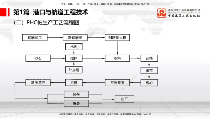 2025一建《港航》考前压轴预测课（上）_2026年一级建造师_2026年一建港航_2025年一建港航SVIP_04-冲刺串讲✿考点强化✿小灶集训_18-港航《考前压轴预测》陈冬铭JGS_讲义