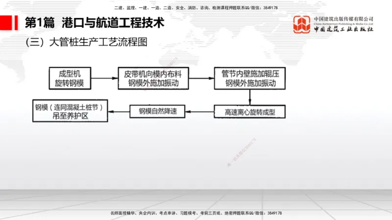 2025一建《港航》考前压轴预测课（上）_2026年一级建造师_2026年一建港航_2025年一建港航SVIP_04-冲刺串讲✿考点强化✿小灶集训_18-港航《考前压轴预测》陈冬铭JGS_讲义