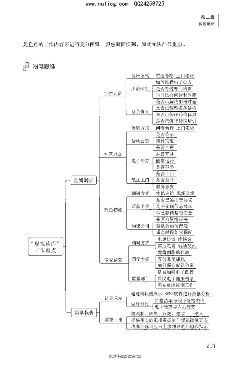 面试1000题（特色题型&middot;材料题）_2025春招题库汇总_十大行测题库_2023年十大热门题库更新中_09、易考汇总_银行面试_半结构化_粉笔面试1000题