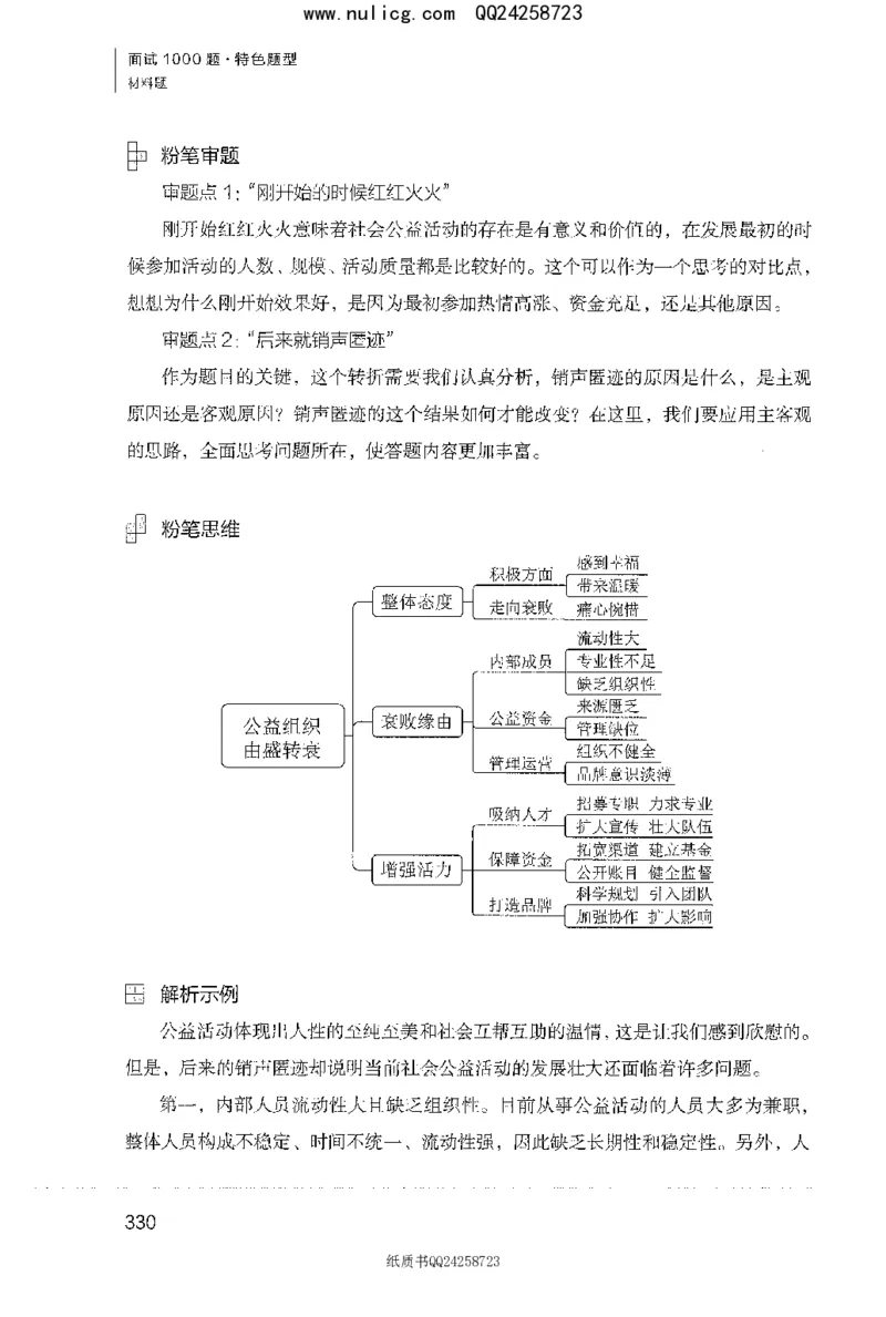 面试1000题（特色题型&middot;材料题）_2025春招题库汇总_十大行测题库_2023年十大热门题库更新中_09、易考汇总_银行面试_半结构化_粉笔面试1000题