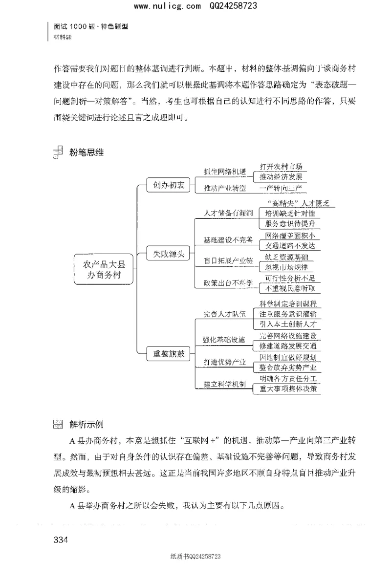 面试1000题（特色题型&middot;材料题）_2025春招题库汇总_十大行测题库_2023年十大热门题库更新中_09、易考汇总_银行面试_半结构化_粉笔面试1000题